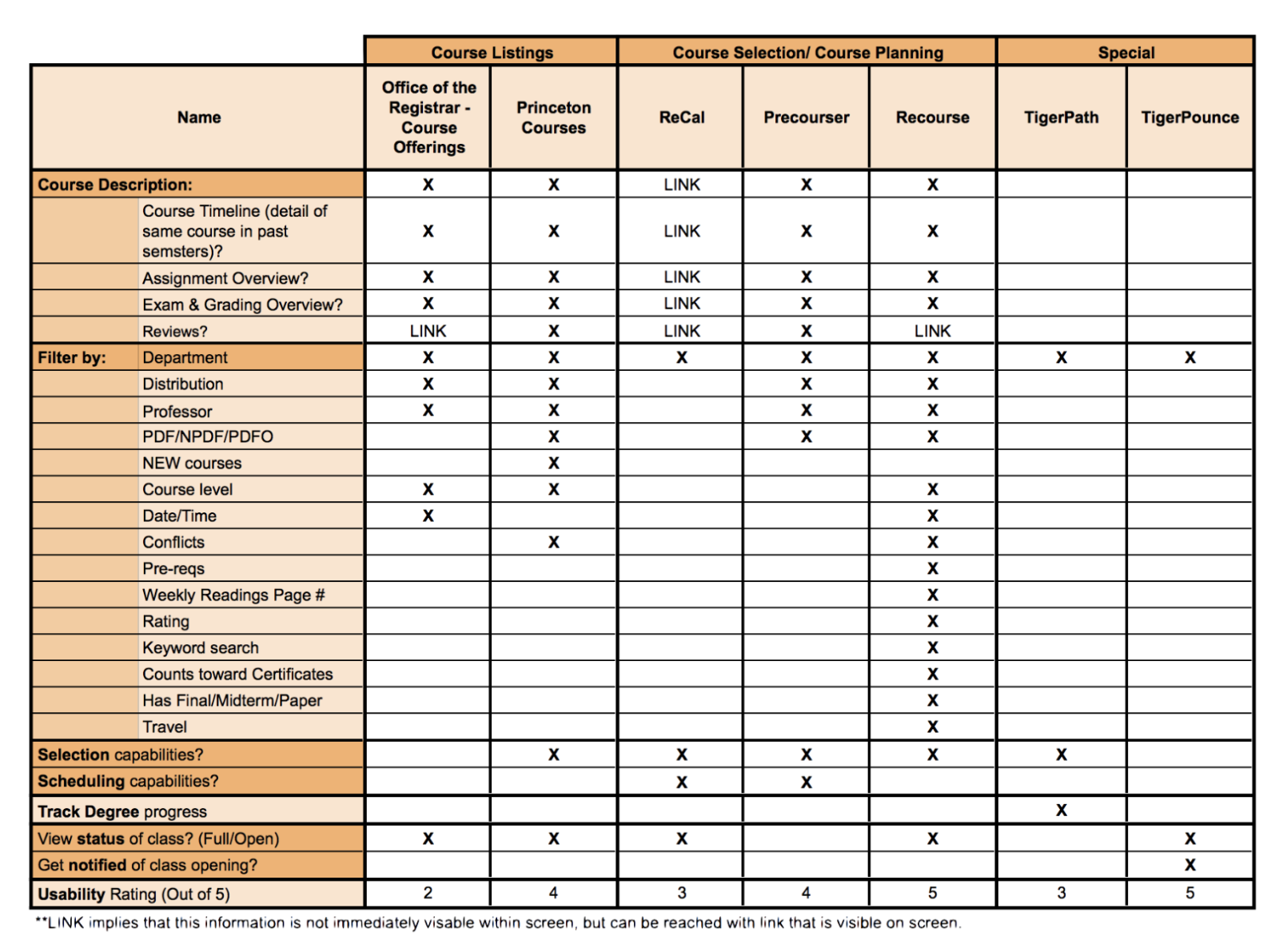 How to Select Courses Princeton Correspondents on Undergraduate Research