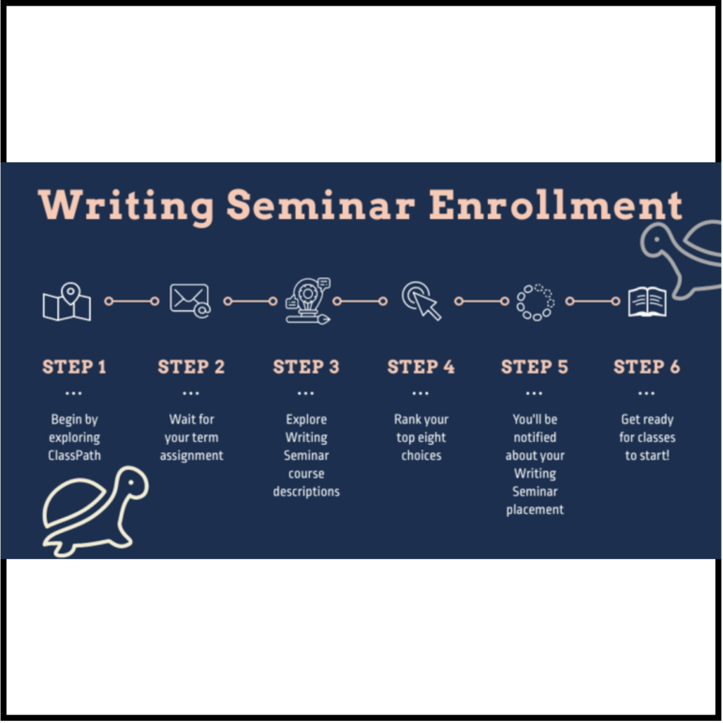 Writing Seminar enrollment infographic with steps for ranking top 8 writing seminar choices.