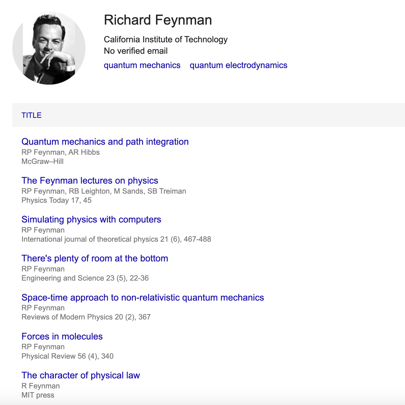 Google scholar page for physicist Richard Feynman