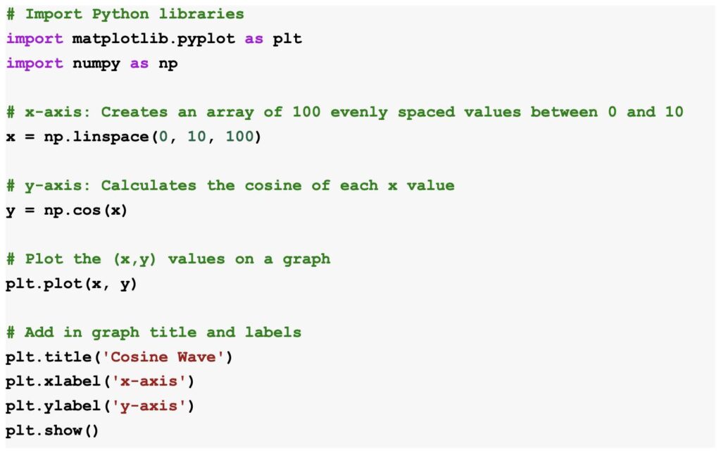 Image of Python code to create and plot a cosine graph using Matplotlib.