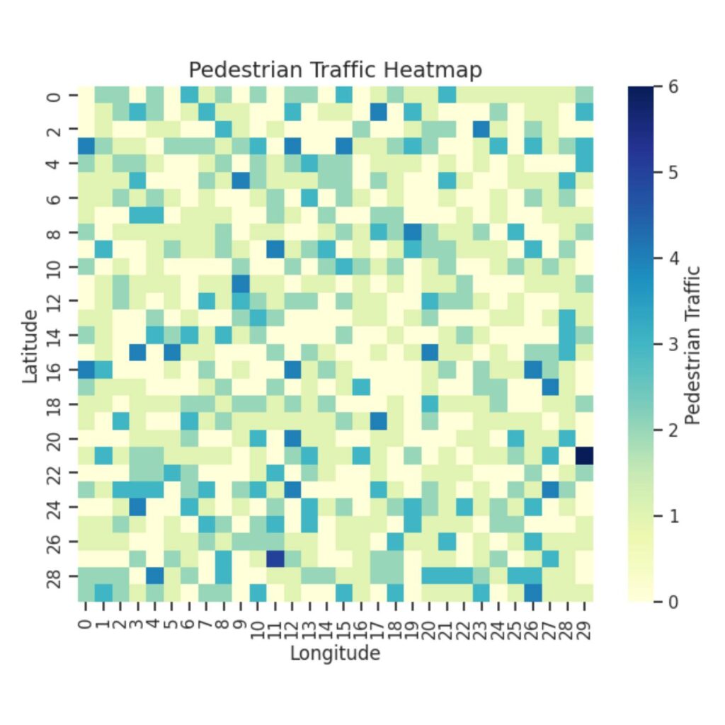 Graph of a heatmap with colors ranging from pale green to dark blue to indicate density of pedestrians.