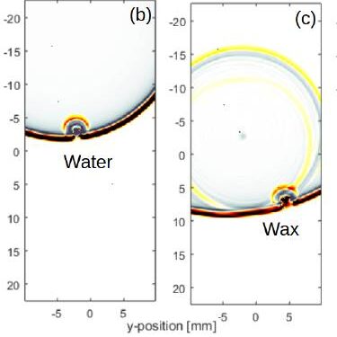 Picture taken by Aishah Shahid Time snapshot of wave evolution inside the ear canal in the presence of infections (water and wax).